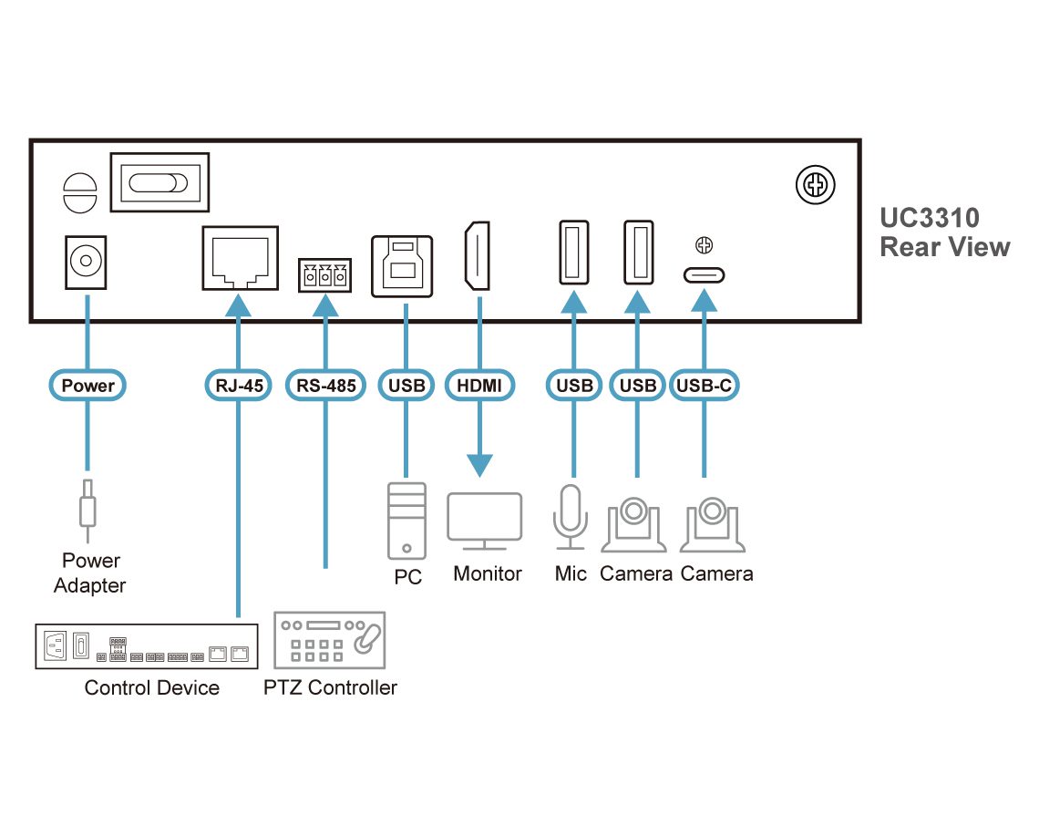 ATEN CAMLIVE MX UVC CAMERA SEAMLESS MATRIX WITH 2 X USB3.0 CAMERA INPUTS AND HDMI OUTPUT - Image 2