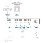 Aten Psd Pp4.0 Secure Kvm Remote Port Selector (2XRT-0019G)