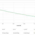 APC Easy Ups On-line Srv Rm 2000va 1800w (SRV2KRIRK-E)