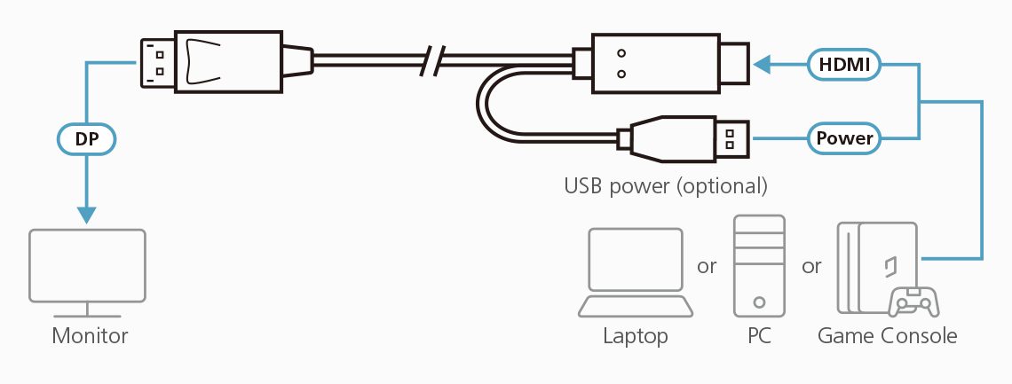 ATEN TRUE 4K 1.8M HDMI TO DISPLAYPORT CABLE - Image 2