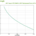 APC Smart-ups 5000va 230v Rackmount/towe (SUA5000RMI5U)
