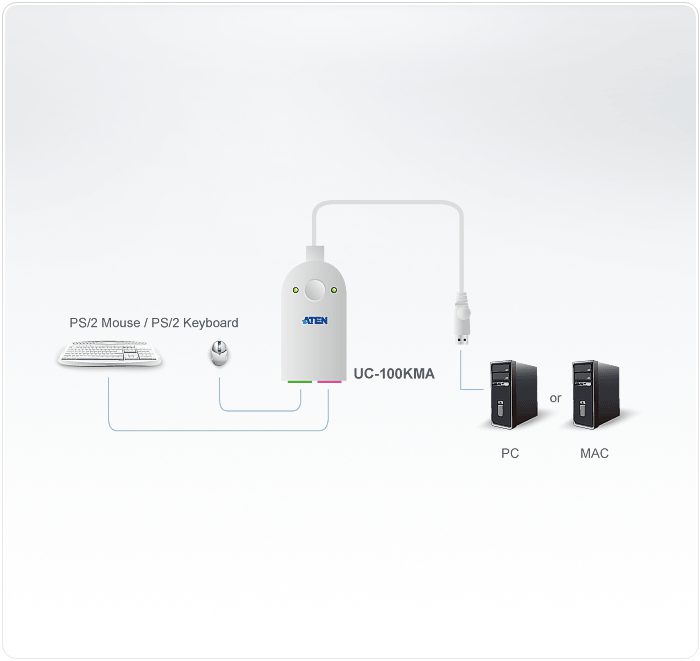 Aten USB to 2 Port PS/2 Active Converter - Image 2