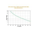 APC Smart-ups C 1500va/900w Line Interactive Ups, Tower, 230v/10a Input, 8x Iec C13 Outlets, Lead Acid Battery (SMC1500I)