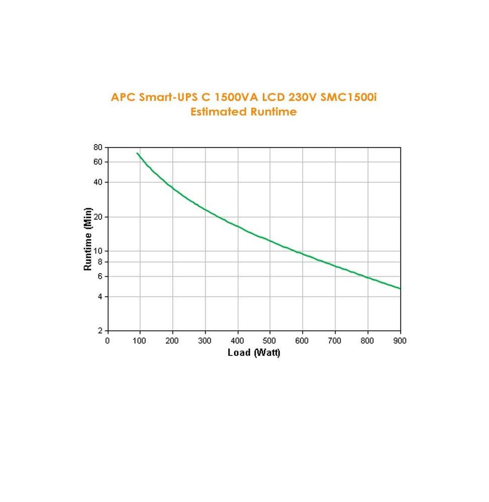 APC Smart-UPS C 1500VA/900W Line Interactive UPS, Tower, 230V/10A Input, 8x IEC C13 Outlets, Lead Acid Battery - Image 2