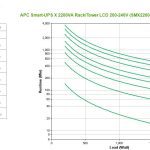 APC Smart-ups X 2200va Short Depth Tower (SMX2200HV)
