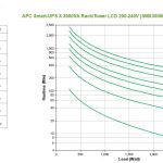 APC Smart-ups X 3000va Short Depth Tower (SMX3000HV)