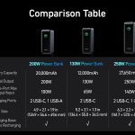 Anker Prime 20k 200w Power Bank (black) (A1336011)