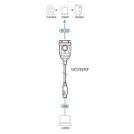 Aten Usb To Rs-232 Adapter With Ftdi Chip For Enhanced Device Compatibility (UC232AF-AT)
