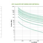 APC Smart-ups Srt 5000va 230v (SRT5KXLI)