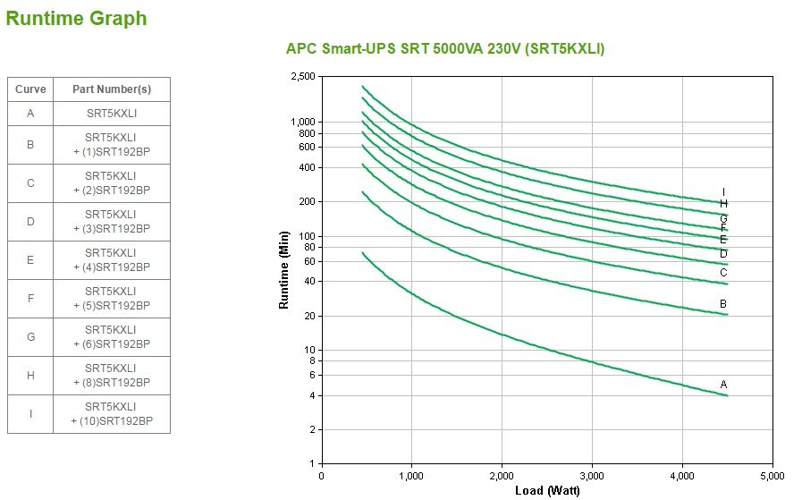 APC Smart-UPS SRT 5000VA 230V - Image 2