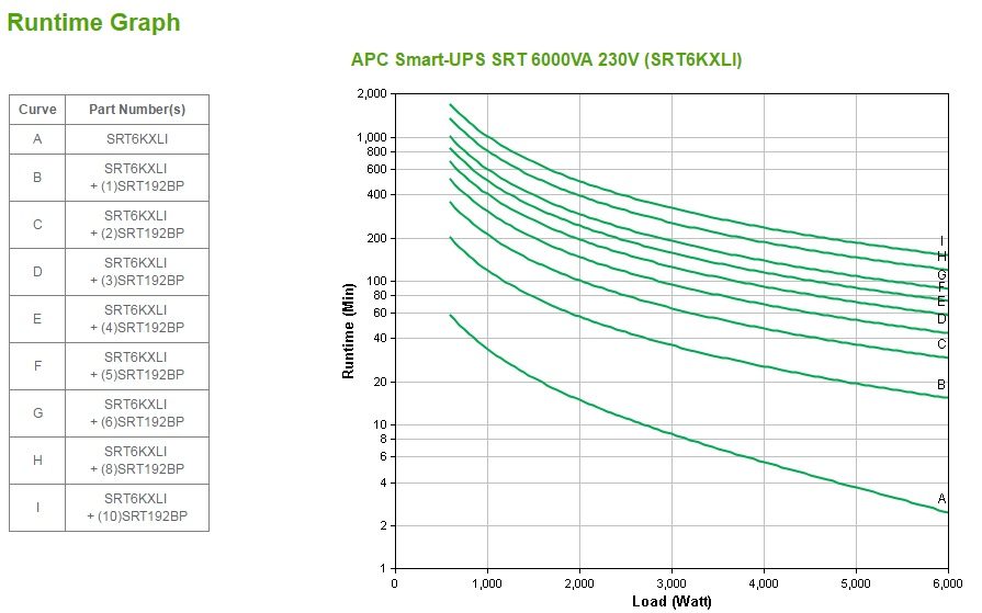 APC Smart-UPS SRT 6000VA 230V - Image 5