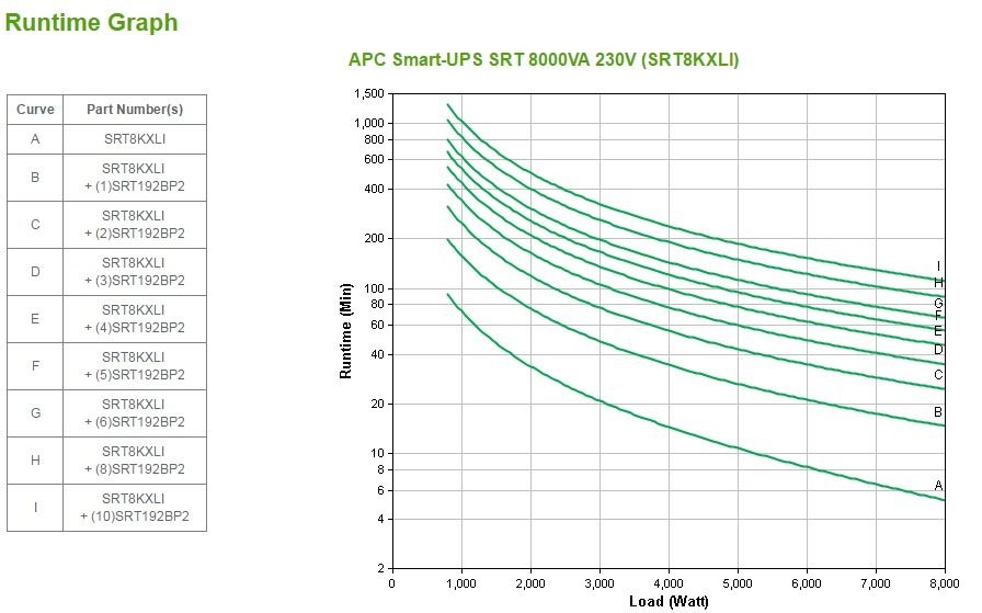 APC Smart-UPS SRT 8000VA 230V - Image 4