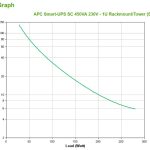 APC Smart-ups Sc 450va 230v – 1u Rackmou (SC450RMI1U)