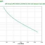 APC Smart-ups 3000va Lcd Rm 2u 230v With (SMT3000RMI2UNC)