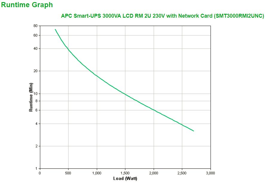 APC Smart-UPS 3000VA LCD RM 2U 230V with - Image 2