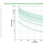 APC Smart-ups Srt 3000va Rm 230v Network (SRT3000RMXLI-NC)