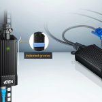 Aten Usb Vga Kvm Digiprocessor For Kg0016 And Kg0032 (KG1900T-AX)