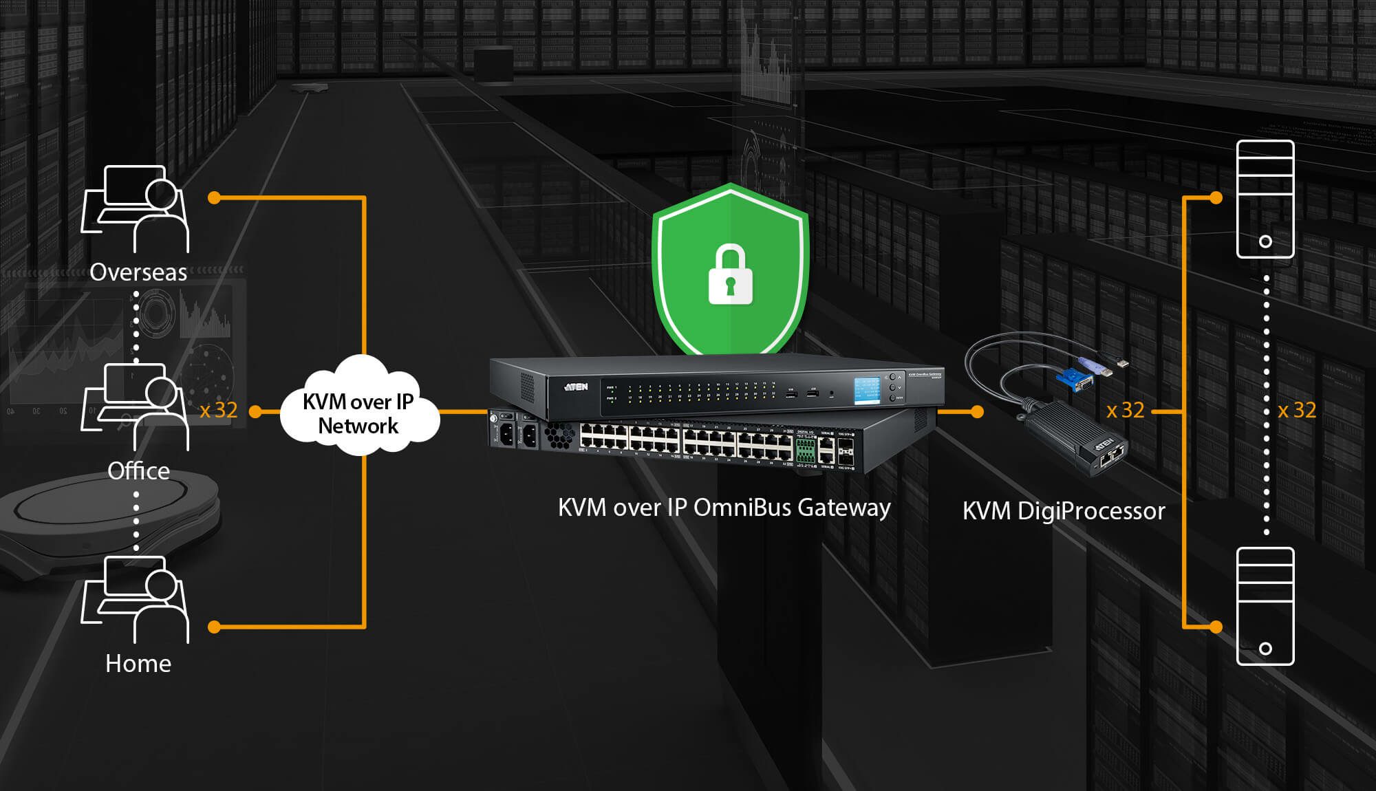 Aten USB VGA KVM DigiProcessor for KG0016 and KG0032 - Image 3