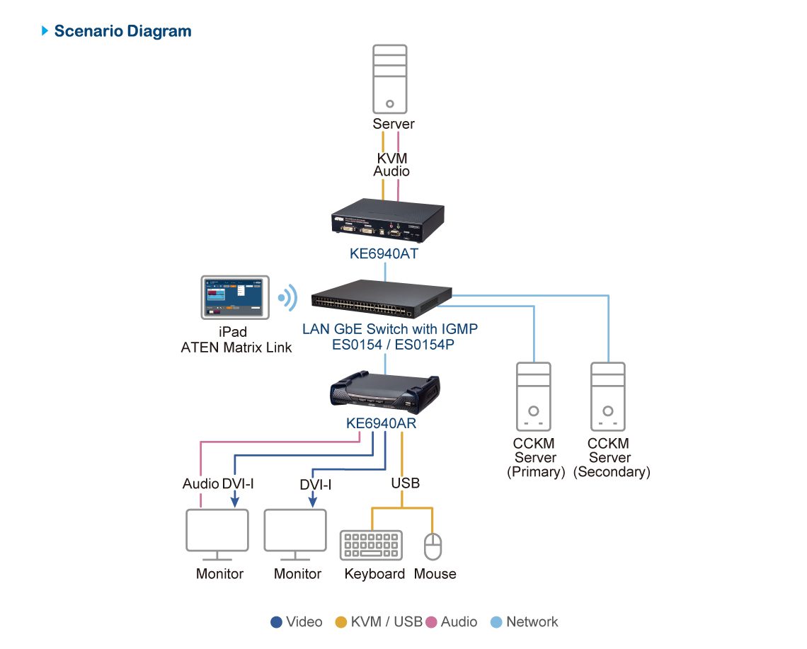 ATEN 54-PORT LAYER 2+ GIGABIT ETHERNET MANAGED SWITCH WITH POE - Image 3