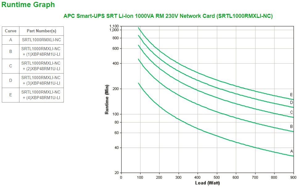 APC Smart-UPS SRT Lithium Ion 1000VA RM - Image 7