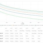 APC Smart-ups Ultra On-line Li 8kvatwr (SRTL8KRM4UI)