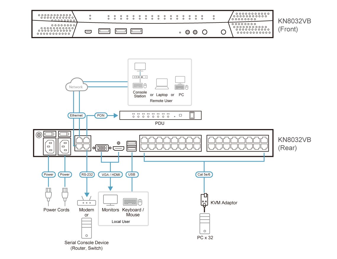 ATEN 1-LOCAL/8-REMOTE SHARED ACCESS 32-PORT MULTI-INTERFACE CAT 5 KVM OVER IP SWITCH - Image 2