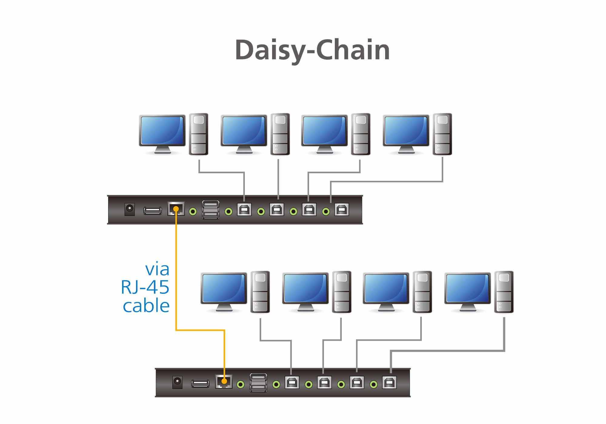 Aten KM Switch 4 Port USB Boundless Switching w/ Audio, Cables Included, Daisy Chain Up to 2 (8 Computers Total) - Image 4