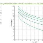 APC Easy Ups Srv Rm 10000va 230v (SRV10KRILRK)