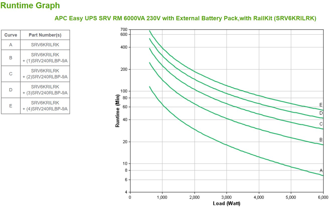 EASY UPS SRV RM 6000VA 230V - Image 4