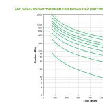 APC Smart-ups Srt 1500va Rm 230v (SRT1500RMXLI-NC)