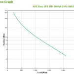 APC Easy Ups Smv 3000va 230v With (SMV3000CAI)