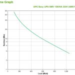 APC Easy Ups Smv 1500va 230v With (SMV1500CAI)