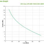 APC Easy Ups Smv 750va 230v With (SMV750CAI)