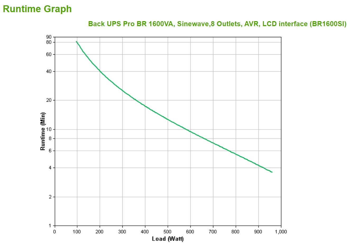 Back UPS Pro BR 1600VA. Sinewave.8 Outle - Image 6