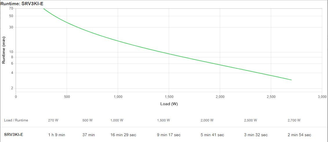 APC Easy UPS On-Line SRV 3000VA 2700W 23 - Image 4