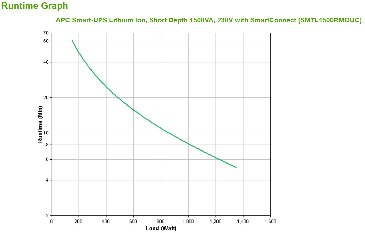 APC Smart-UPS Lithium Ion Short Depth - Image 6