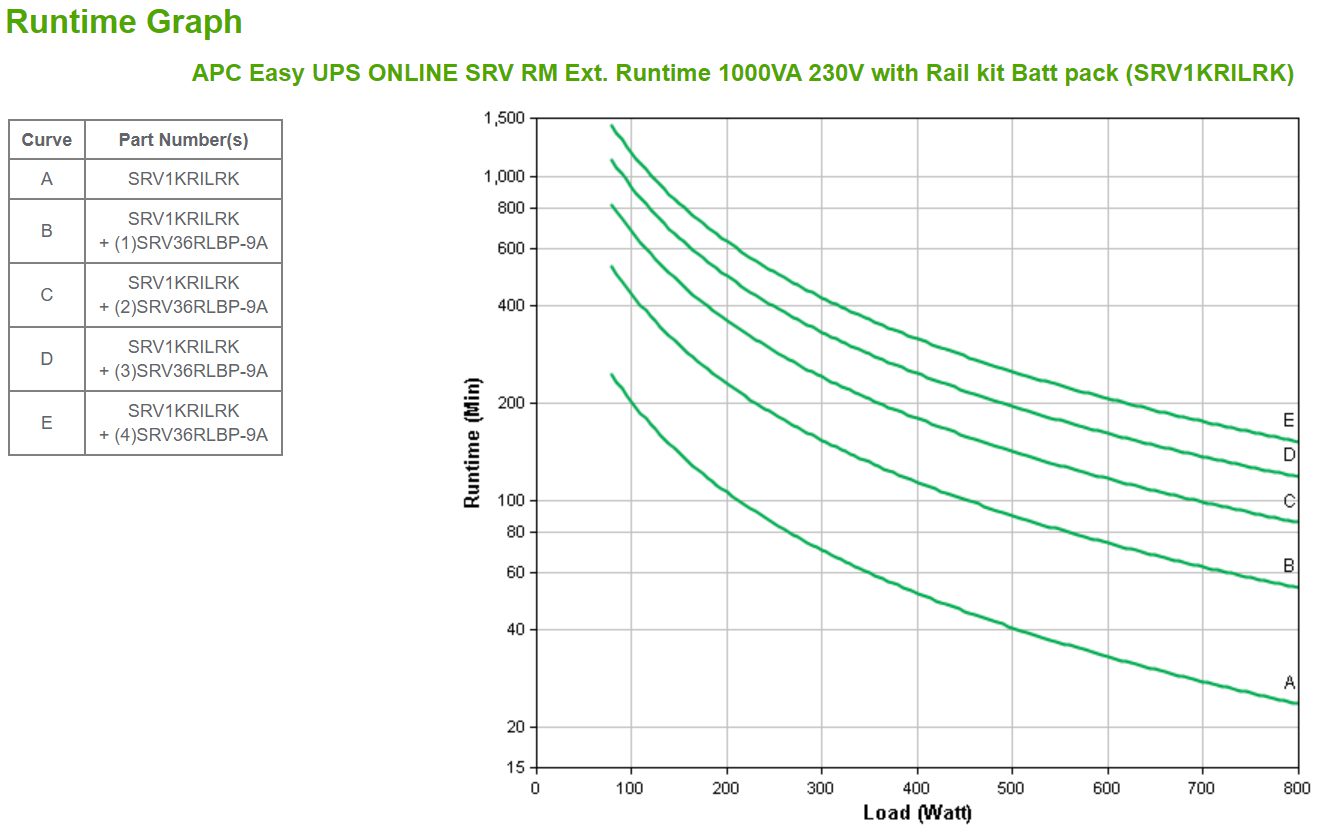 APC EASY UPS ONLINE SRV RM EXT. RUNTIME - Image 4