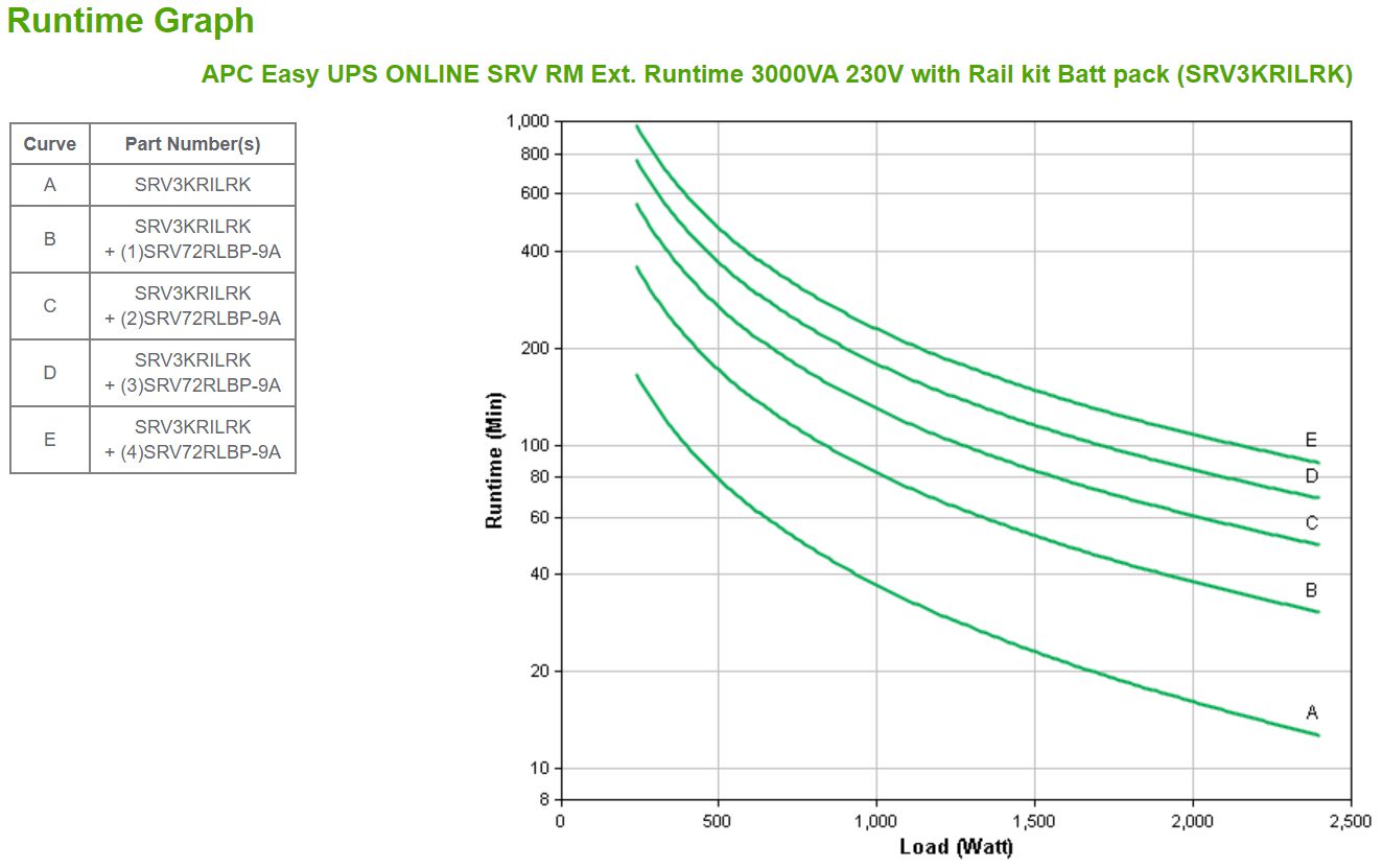 APC EASY UPS ONLINE SRV RM EXT. RUNTIME - Image 5