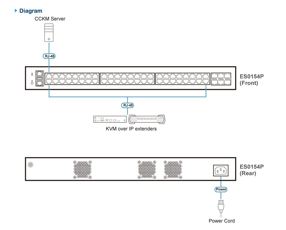 ATEN 54-PORT LAYER 2+ GIGABIT ETHERNET MANAGED SWITCH WITH POE - Image 4