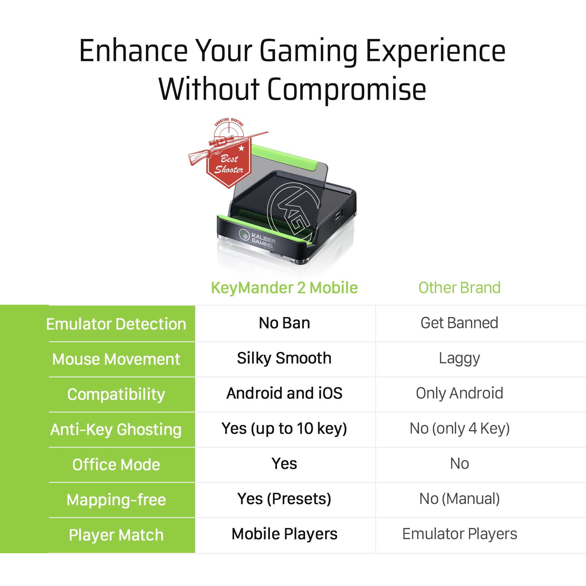 IOGEAR KEYMANDER 2 MOBILE KEYBOARD/MOUSE ADAPTER - Image 3