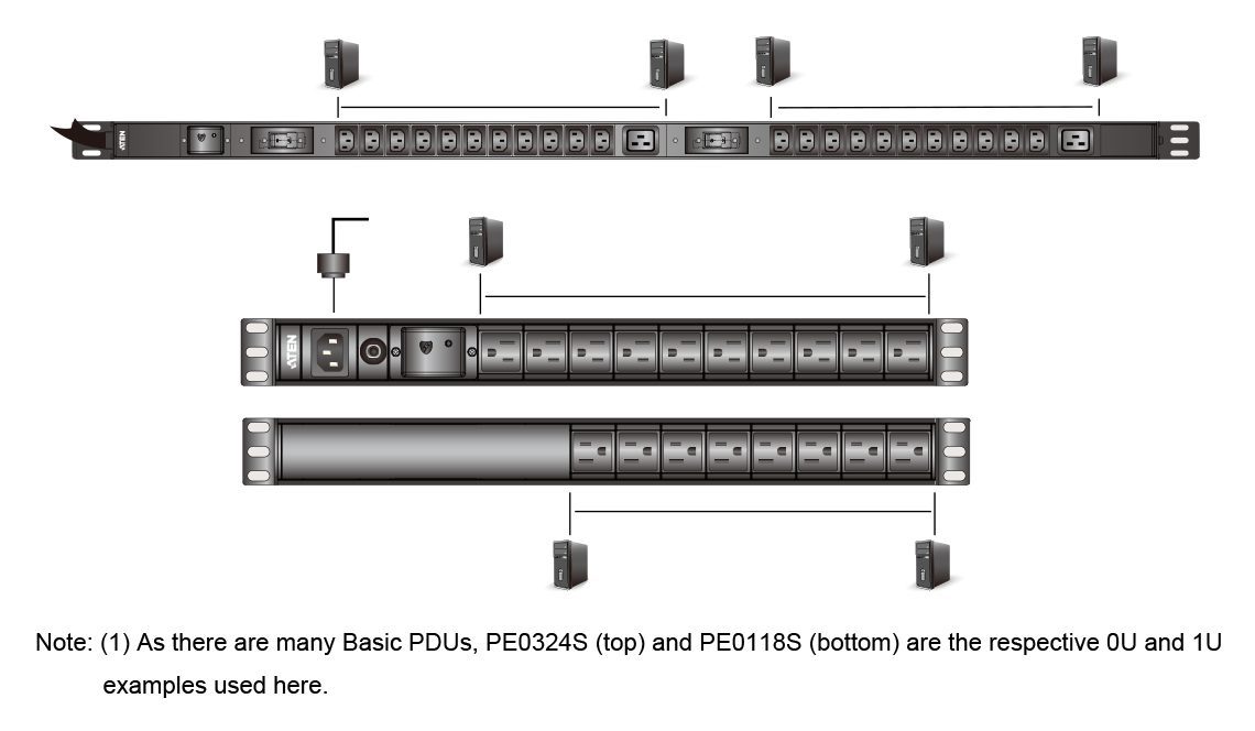 ATEN 1U BASIC PDU WITH SURGE PROTECTION - Image 2
