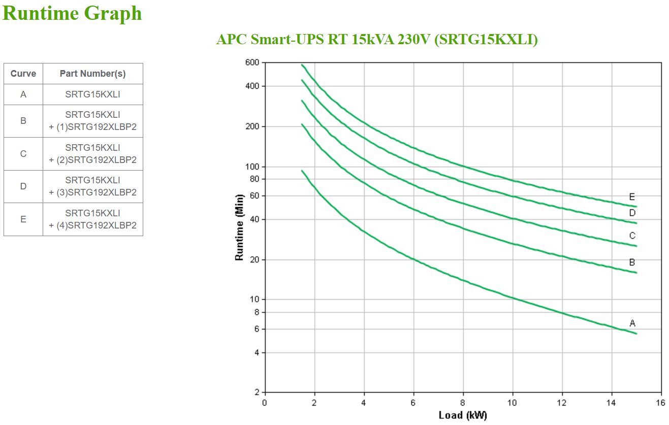 APC Smart-UPS RT 15kVA 230V Internationa - Image 8