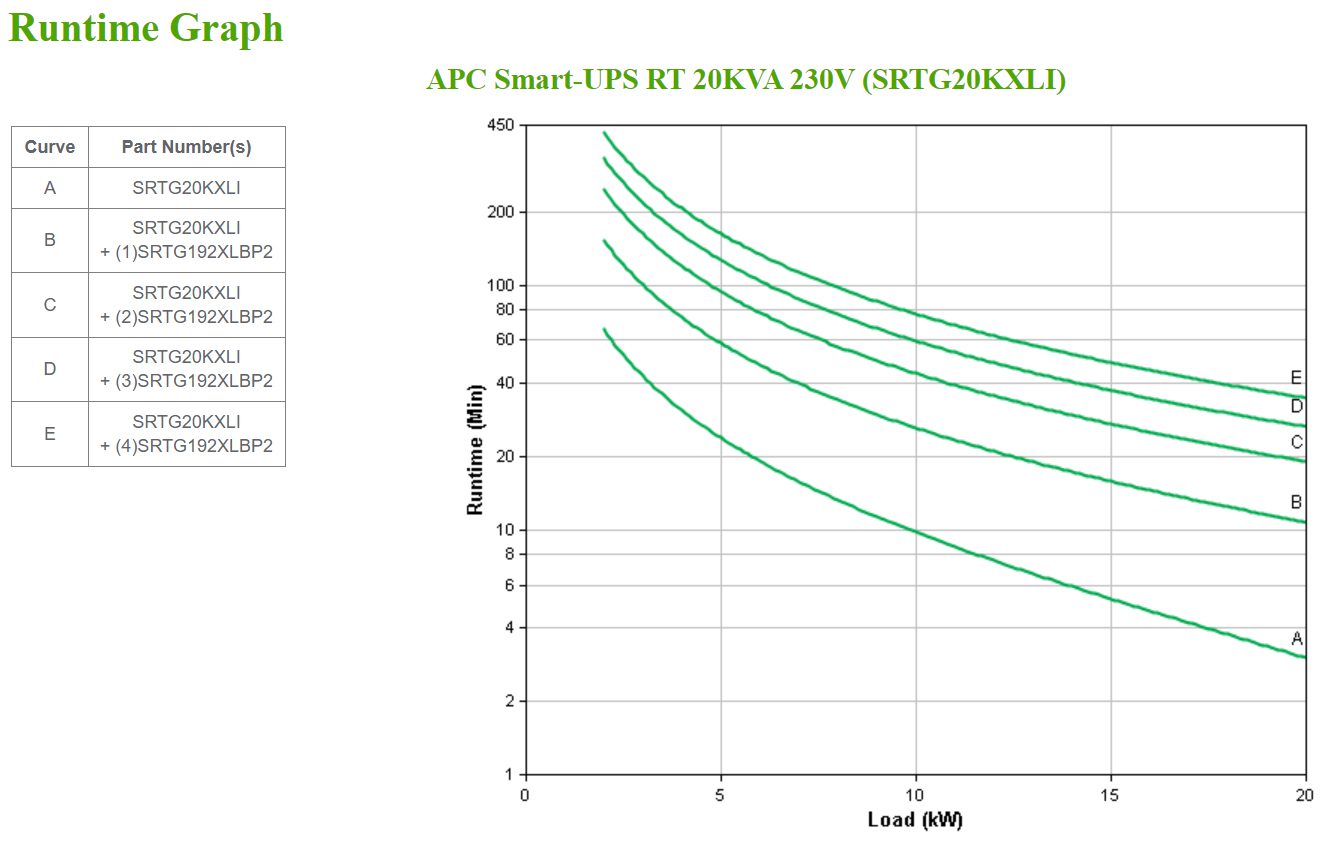 APC Smart-UPS RT 20kVA 230V Internationa - Image 11