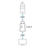 Aten Vc081a True 4k Hdmi Edid Emulator Adapter, Superior Video Quality Up To 3840 X 2160 @ 60hz (4:4:4), Led Indicators, Powered By Hdmi Source (VC081A-AT)