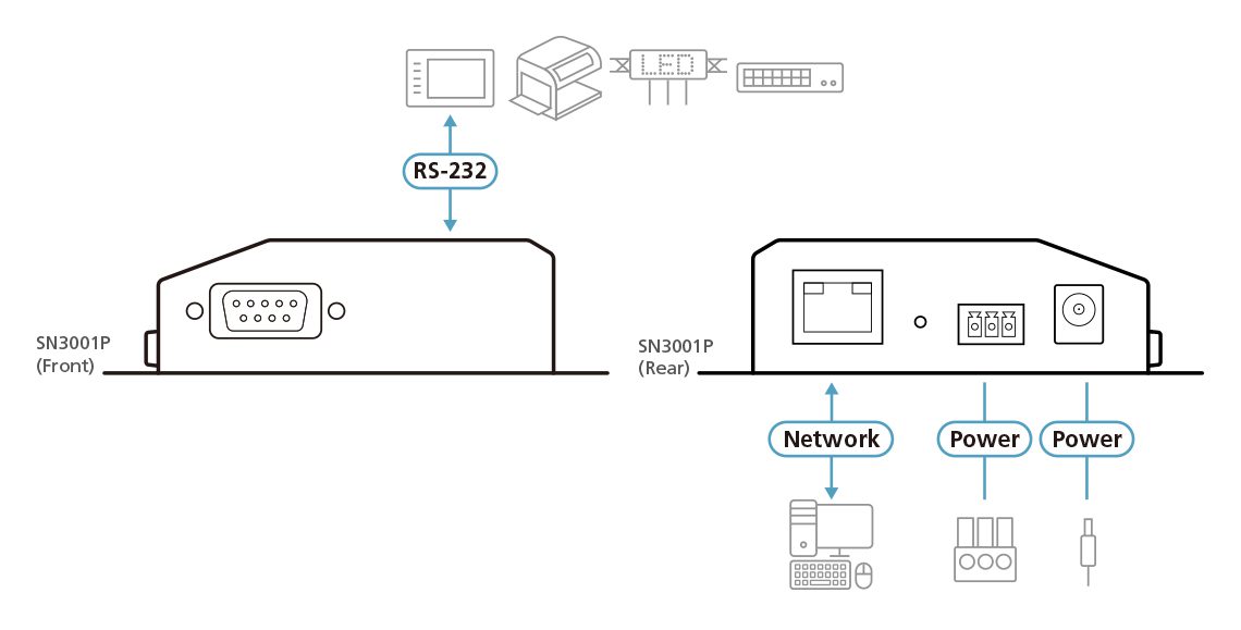 Aten SN3001P 1-Port RS-232 Secure Device Server with PoE, Secured operation modes, Local & remote authentication and login, Third-party authenticati - Image 6