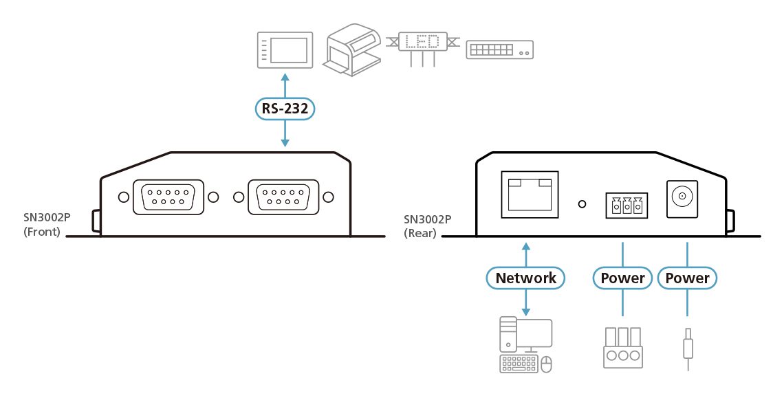 Aten SN3002P 2-Port RS-232 Secure Device Server with PoE, Secured operation modes, Third-party authentication, IP address filter - Image 4