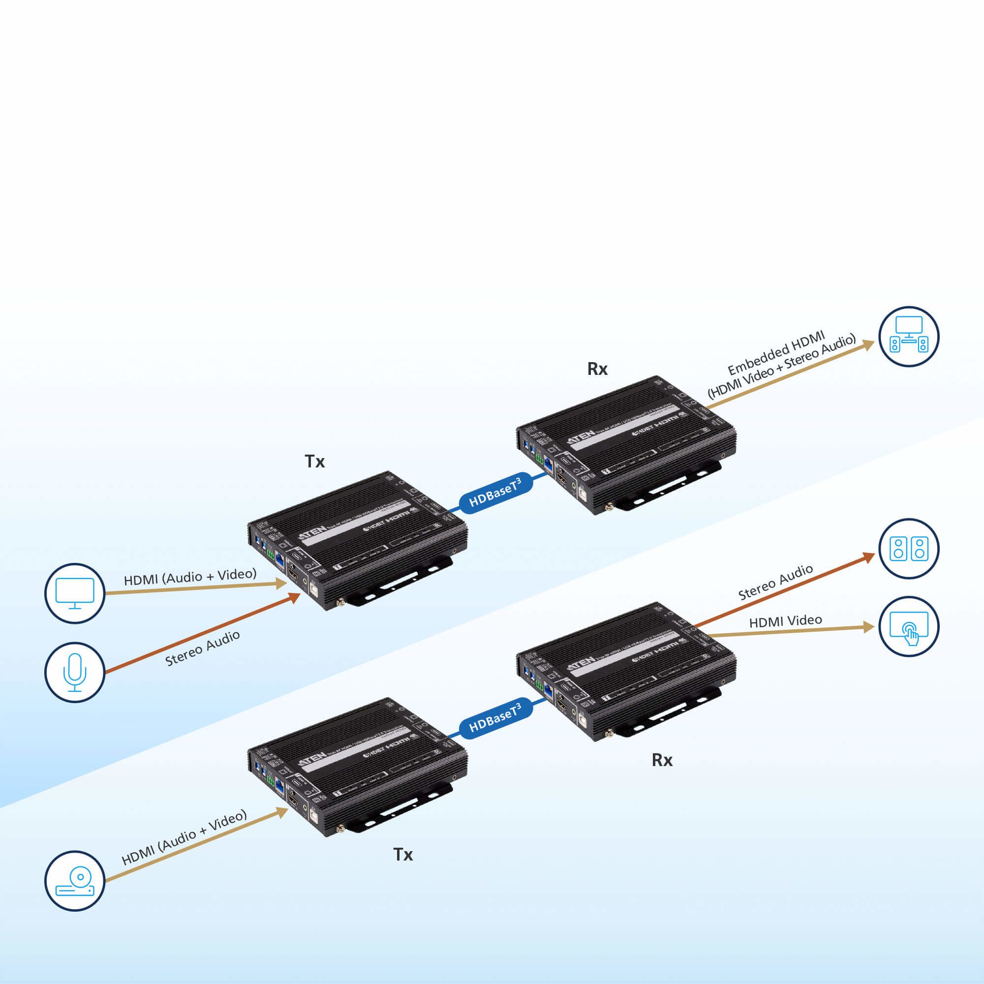 Aten True 4K HDMI / USB HDBaseT 3.0 Transceiver - Image 6