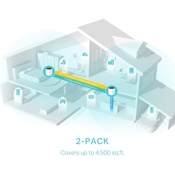 TP-Link Deco X55(2-pack) AX3000 Whole Home Mesh WiFi 6 Router, Dual-Band with Smart Antennas, MU-MIMO, HomeShield Security - Image 4