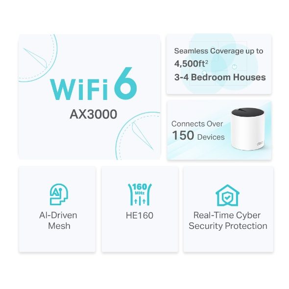 TP-Link Deco X55(2-pack) AX3000 Whole Home Mesh WiFi 6 Router, Dual-Band with Smart Antennas, MU-MIMO, HomeShield Security - Image 5