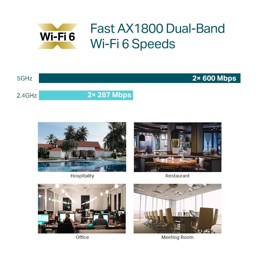 TP-Link EAP610 Omada AX1800 Wireless Dual Band Ceiling Mount Access Point, WiFi 6, 1201 Mbps 5GHz, Omada, Centralised Cloud, PoE+ Powered - Image 7